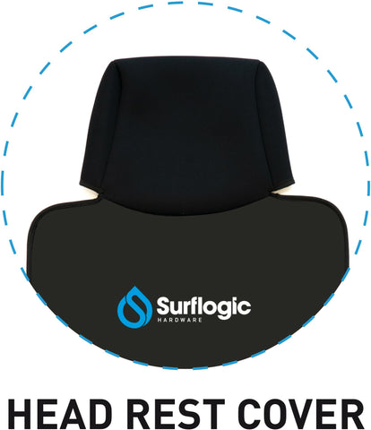 SurfLogic